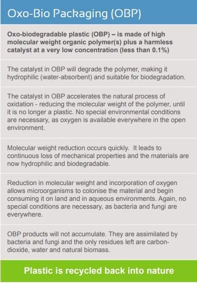 Bitcorp Biodegradable Packing Material 300 Meters Length Per Unit