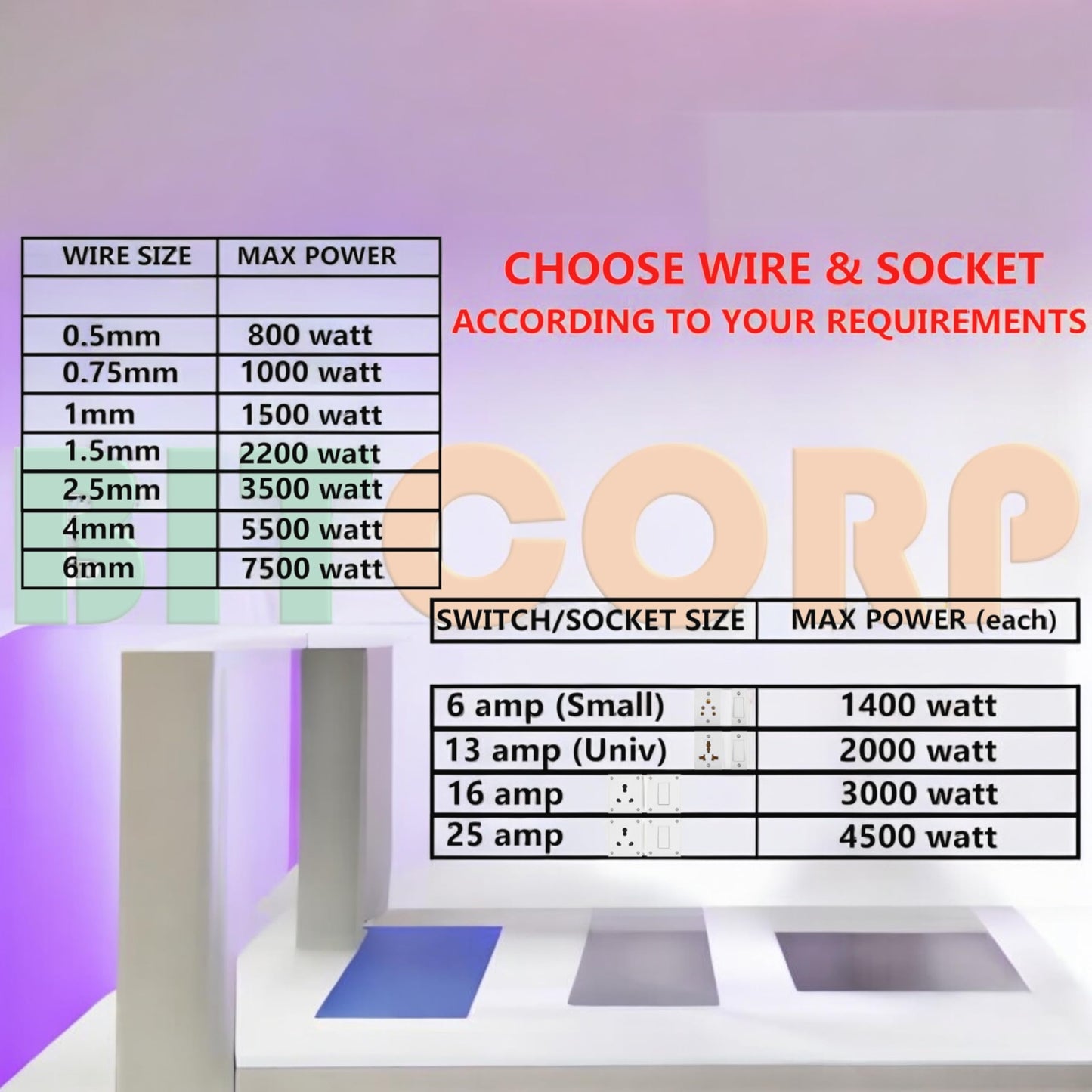 Bitcorp Extension Board Heavy Duty Box 16A 20A with Thermal Protection 2 Socket 2 Switch (2500) Load Capacity Surge Protection with Meter Long Cable Cord Wall Mount (White)