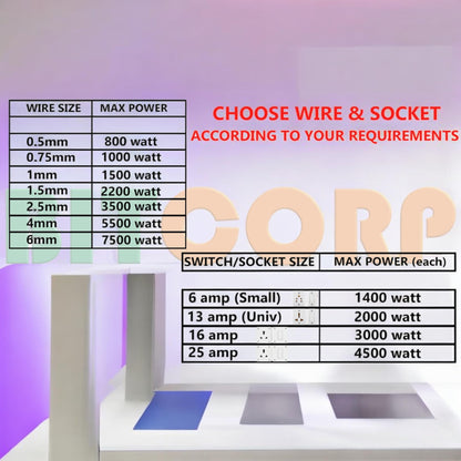 BITCORP Heavy Duty AC Box with MCB